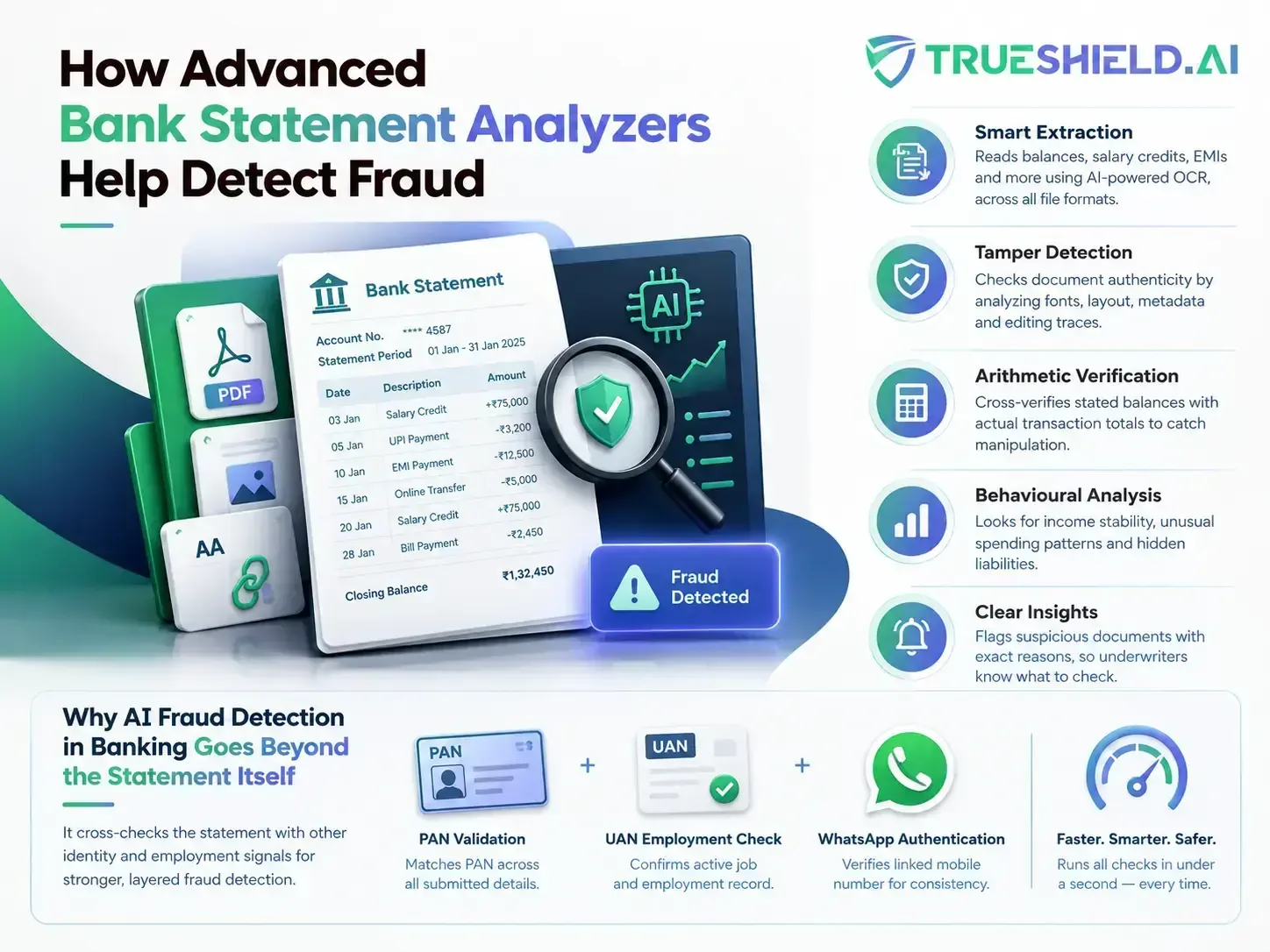 AI fraud detection checks across a bank statement