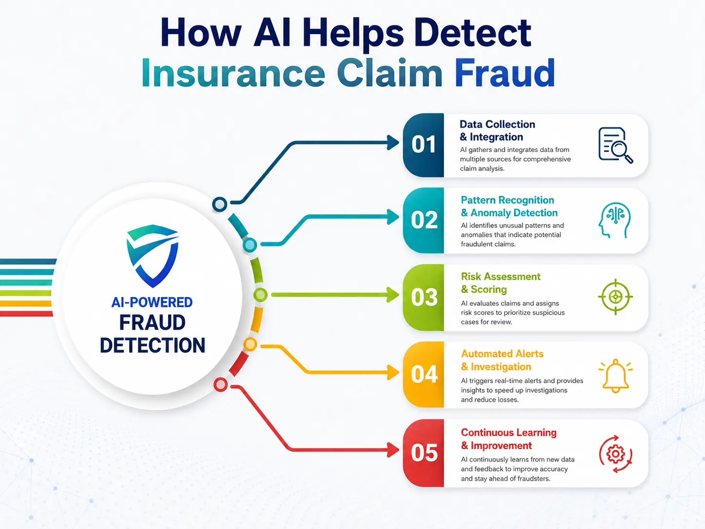 AI detecting insurance fraud