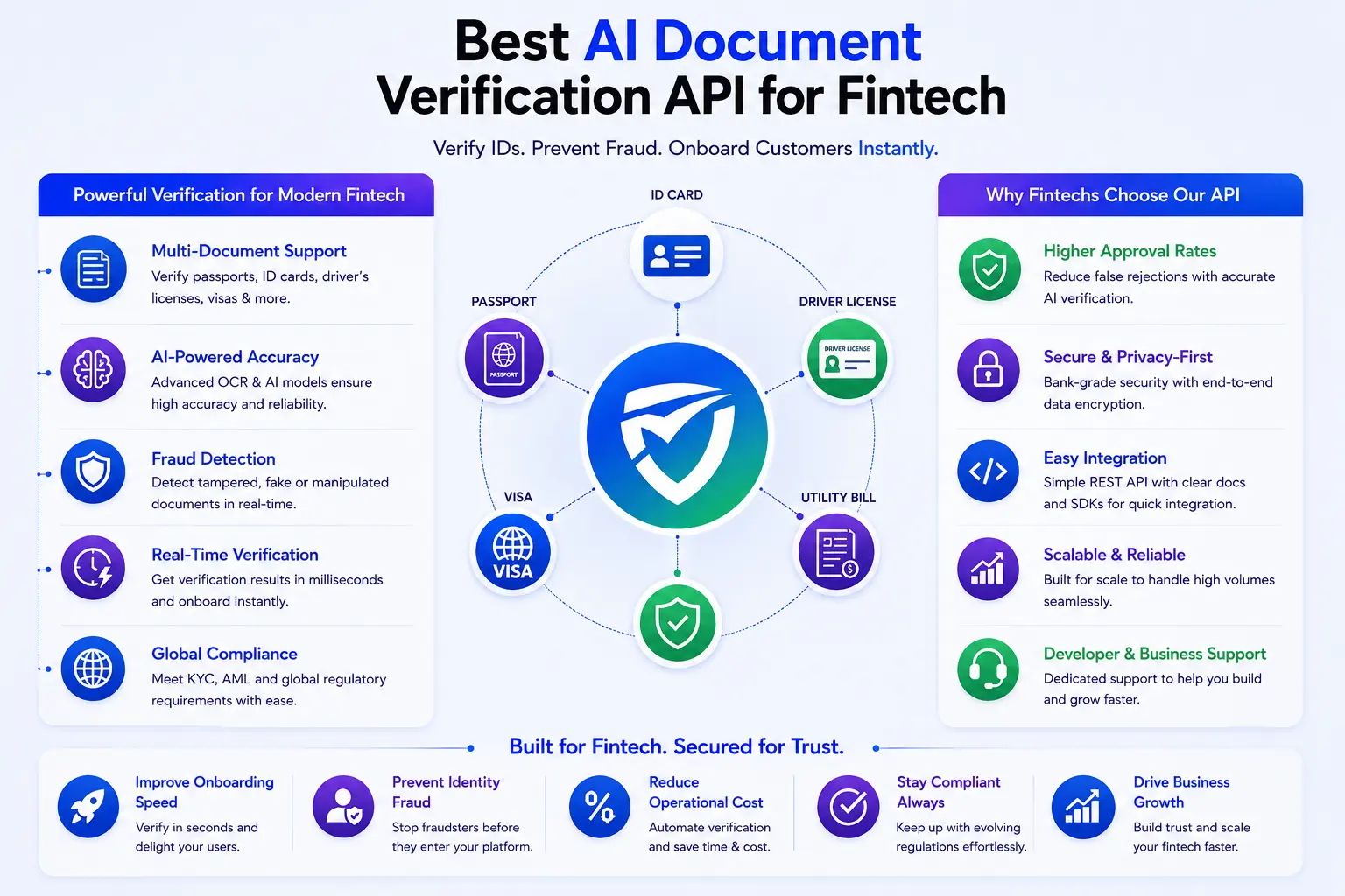 Fintech KYC AI document check