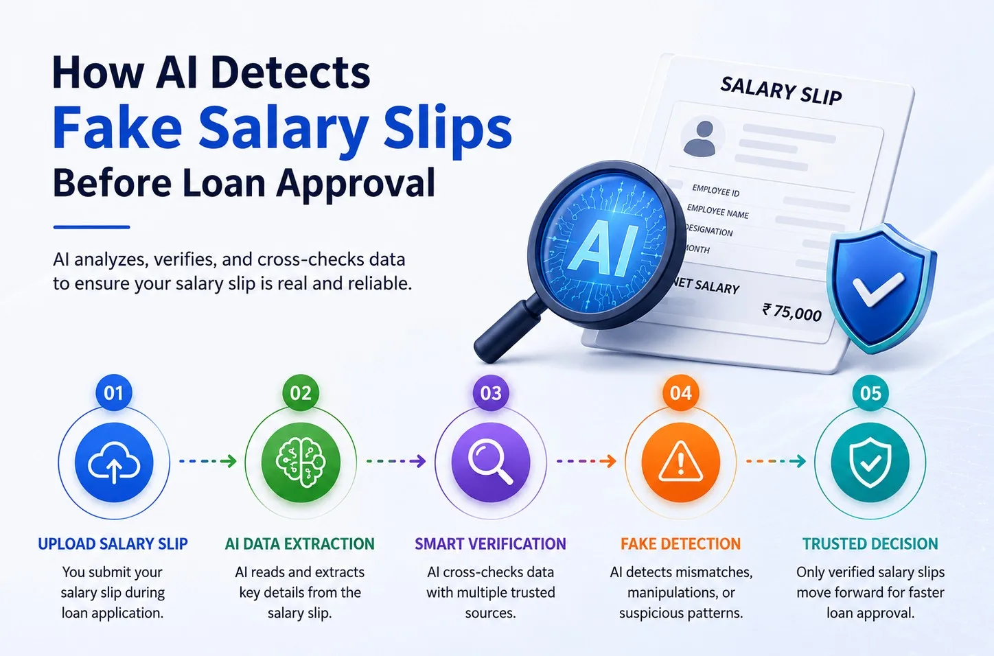 Detecting falsified payslips with AI