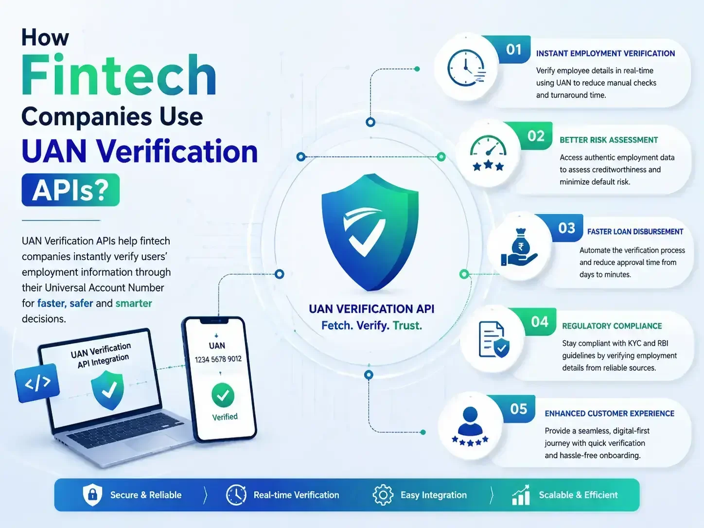 UAN verification API workflow for fintech lending